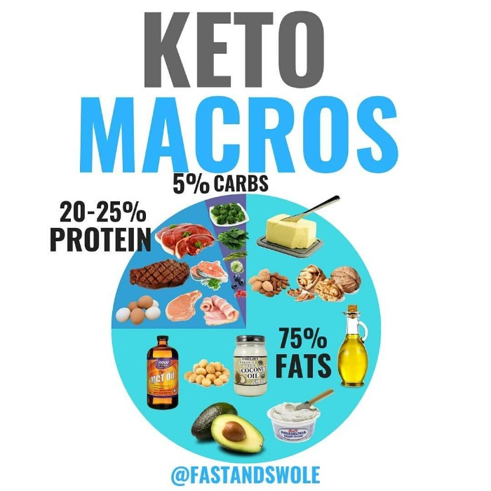 Quick Start Keto Guide - Vance Papageorgio