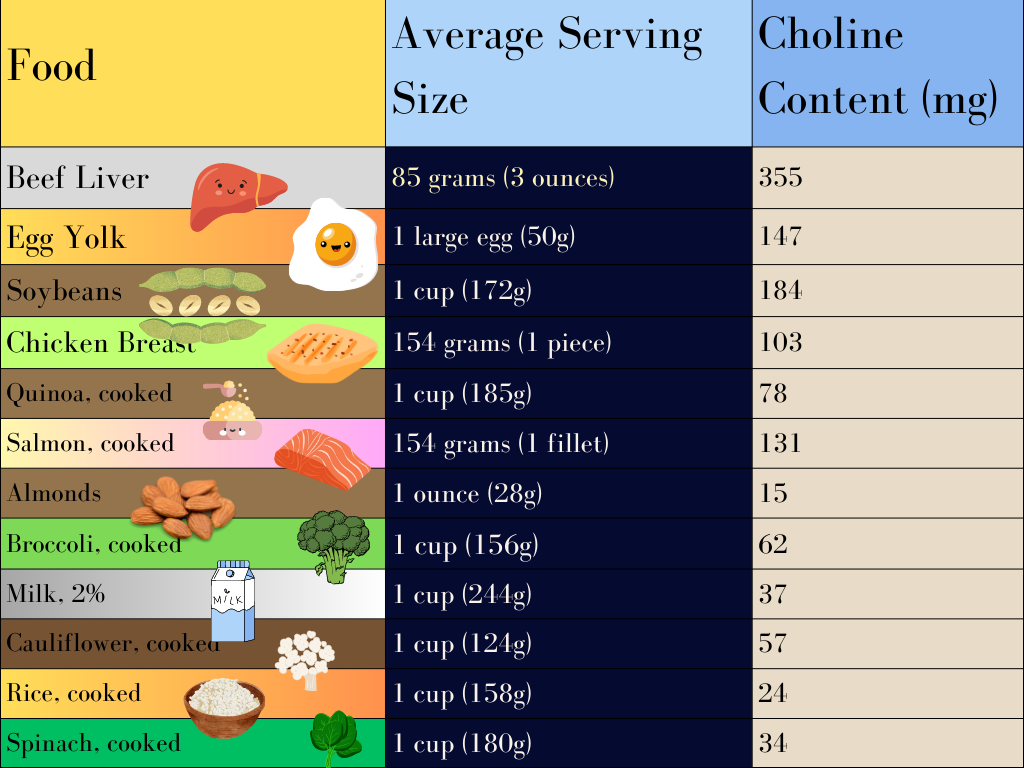 Choline: The Most Important Nutrient that No One Knows About - Vitality ...